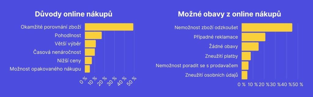 Statistiky české e-commerce a důvody a obavy online nákupů.