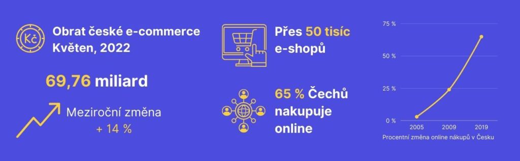 Statistiky české e-commerce. 