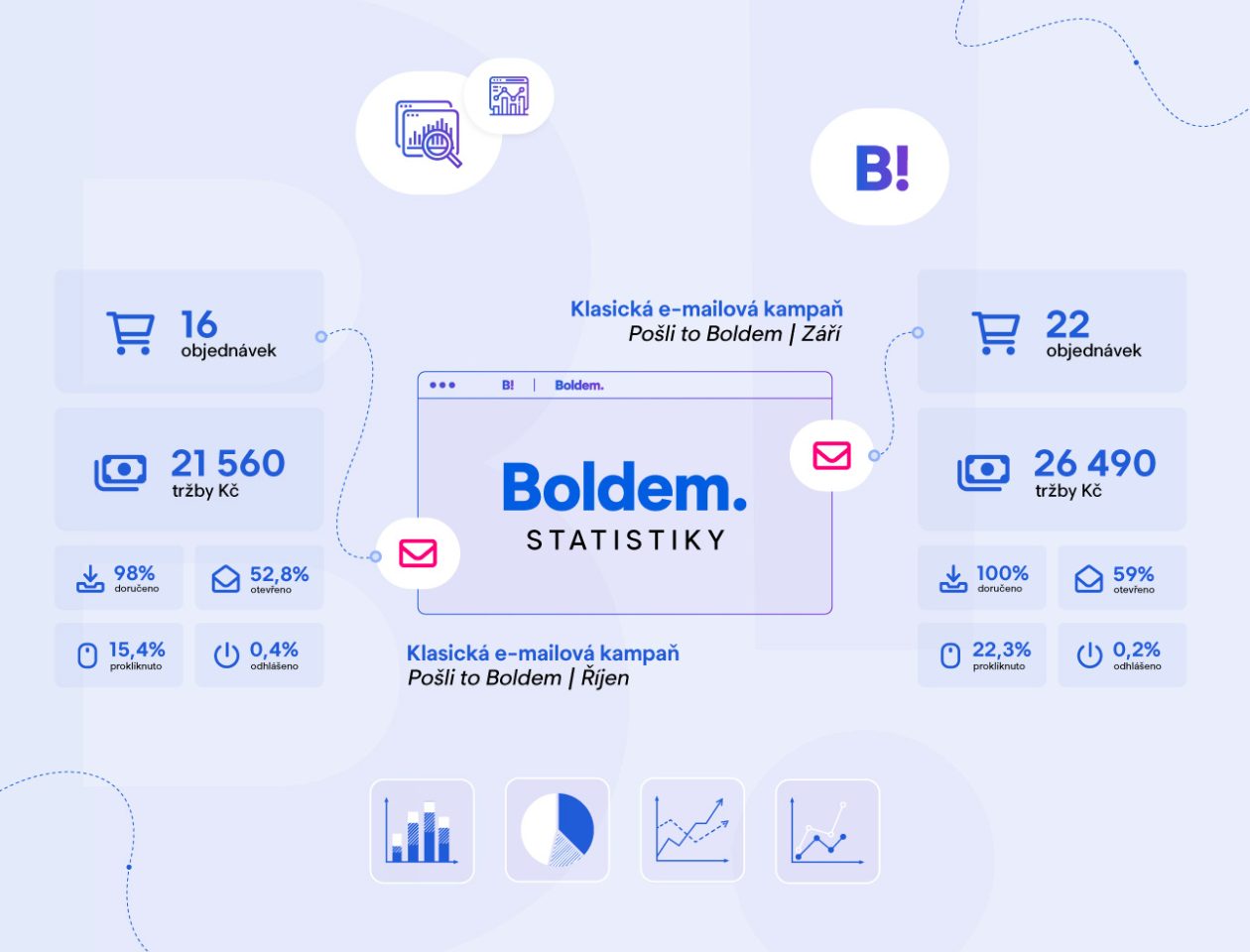 grafika znázorňující všechny statistiky pohromadě na jednom místě v Boldem