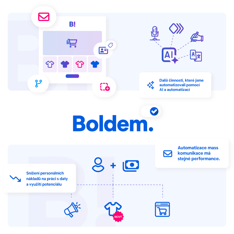 Schéma automatizace v aplikaci Boldem